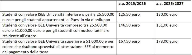 FASCE TASSA REGIONALE ISEE